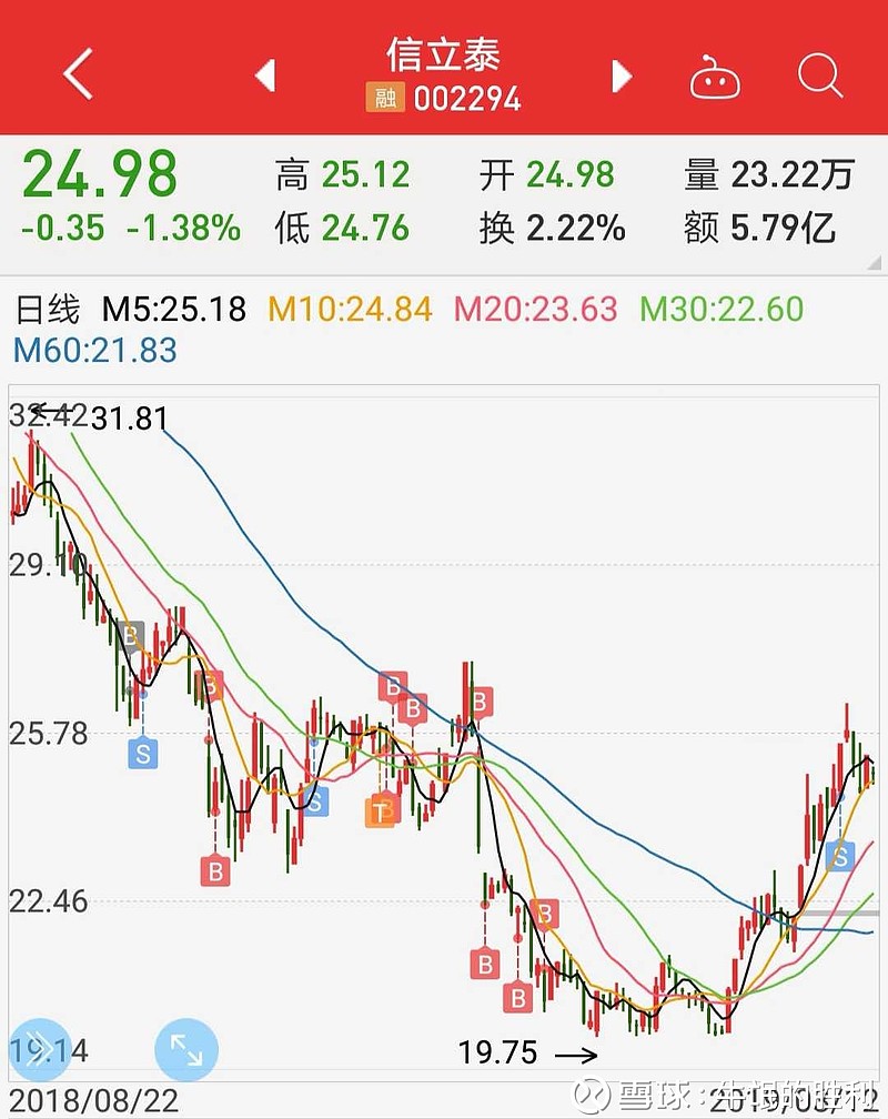 信立泰最新消息全面解讀