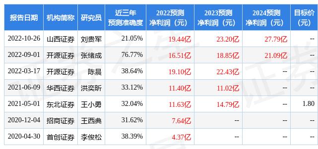 永泰能源最新消息全面解讀