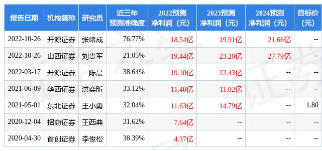 永泰能源最新消息全面解讀