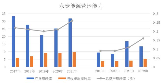 永泰能源最新消息深度解讀報告