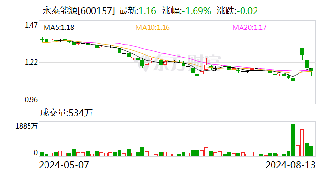 永泰能源最新消息深度解讀報告