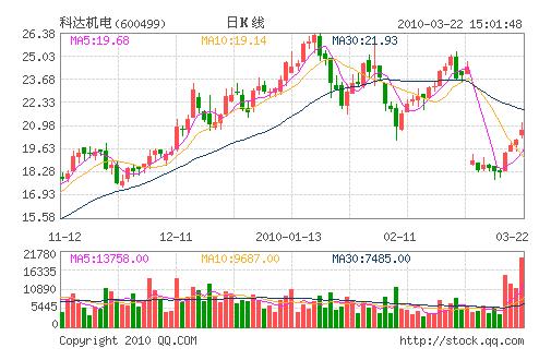 科達(dá)制造與科達(dá)重組最新進(jìn)展消息速遞