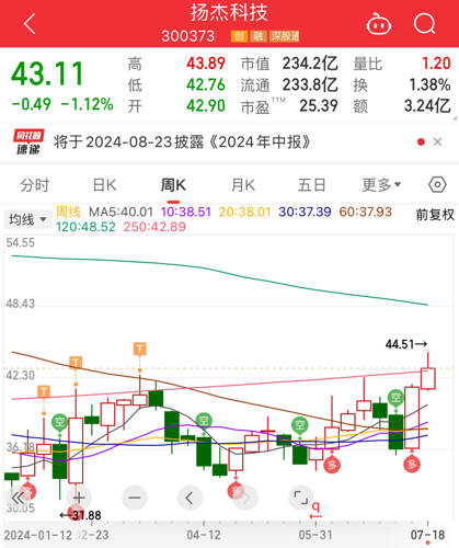 揚杰科技引領(lǐng)科技創(chuàng)新，鑄就行業(yè)標桿新動態(tài)