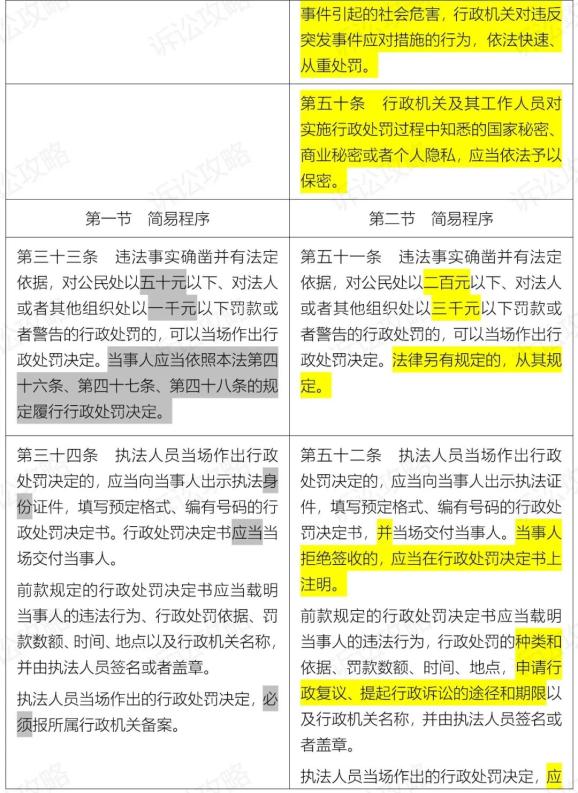 最新行政處罰法的實施及其社會影響探討