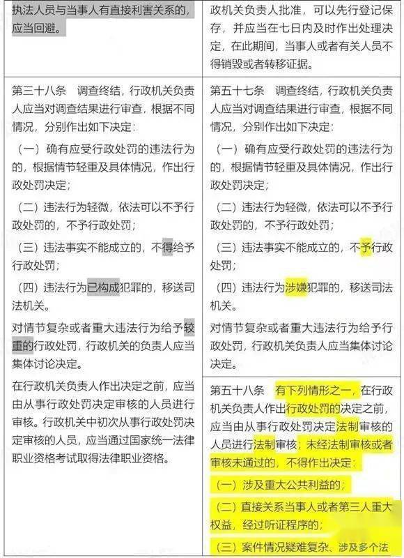 最新行政處罰法的實施及其社會影響探討