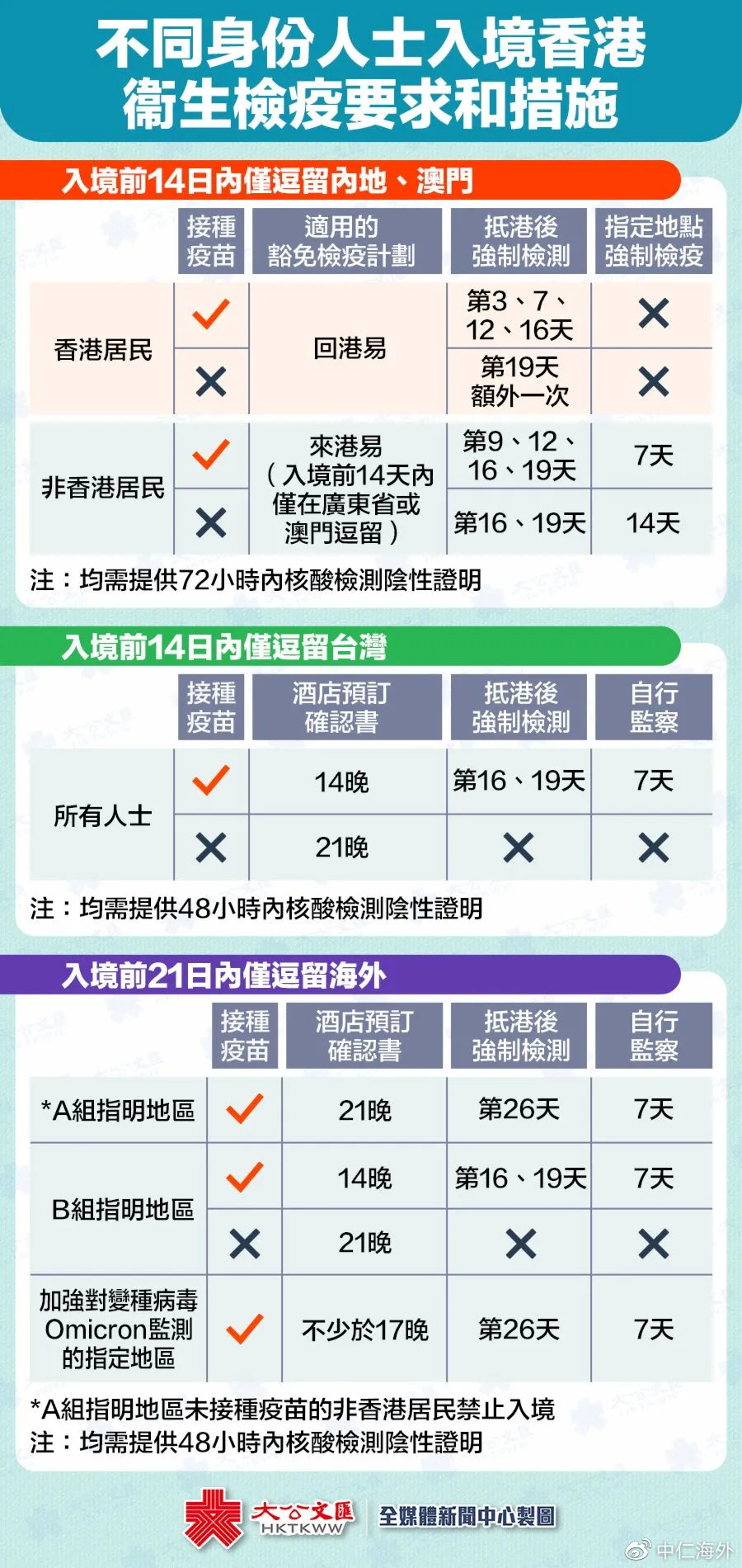 孕婦入境香港最新規(guī)定解析