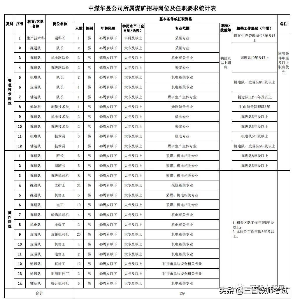 最新煤礦招工信息概覽與探討