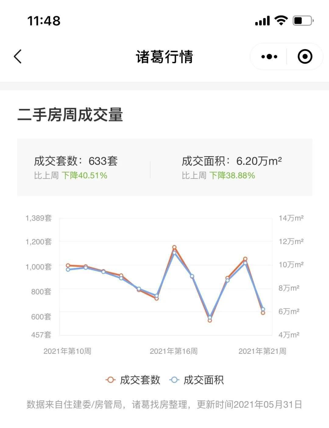 成都二手房市場最新動態(tài)全面解析