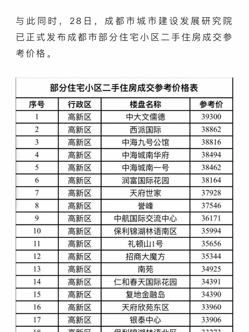 成都二手房市場最新動態(tài)全面解析