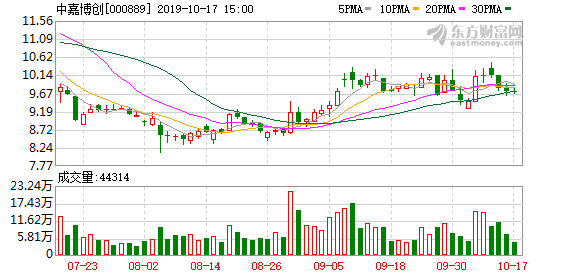 中嘉博創(chuàng)最新動態(tài)全面解析