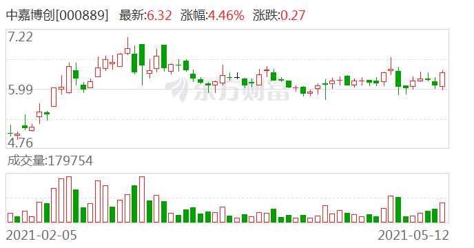 中嘉博創(chuàng)最新動態(tài)全面解析