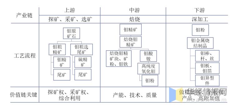 鉬精粉最新價(jià)格動態(tài)解析