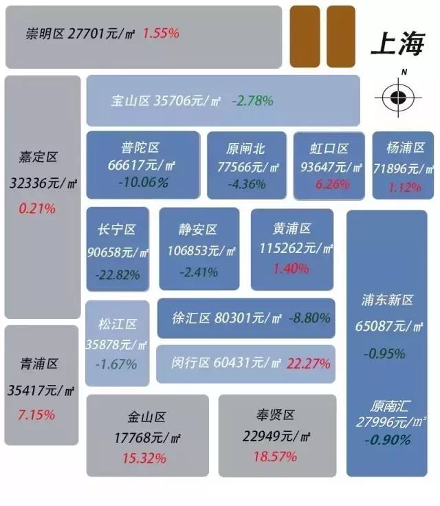 上海市房價動態(tài)分析與趨勢預(yù)測