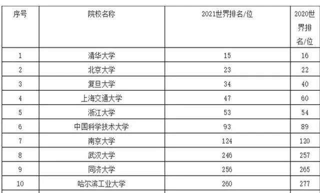 國內(nèi)最新大學排名及深度解讀分析