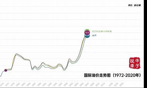 最新原油變化率及其對全球市場的深遠影響