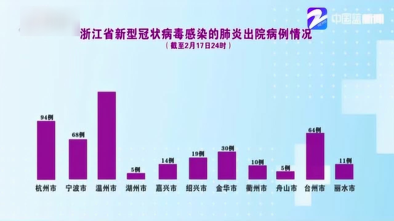 浙江今日疫情最新消息更新