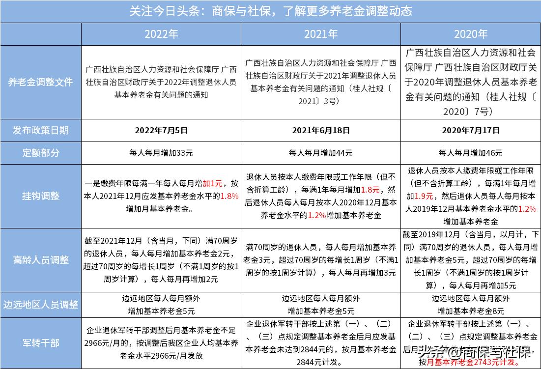 養(yǎng)老金上調(diào)最新動態(tài)，政策調(diào)整引發(fā)社會熱烈反響