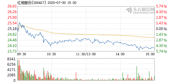 紅相股份最新消息全面解讀與分析