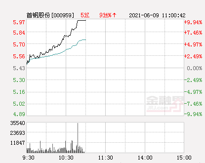 首鋼股票最新動(dòng)態(tài)全面解讀