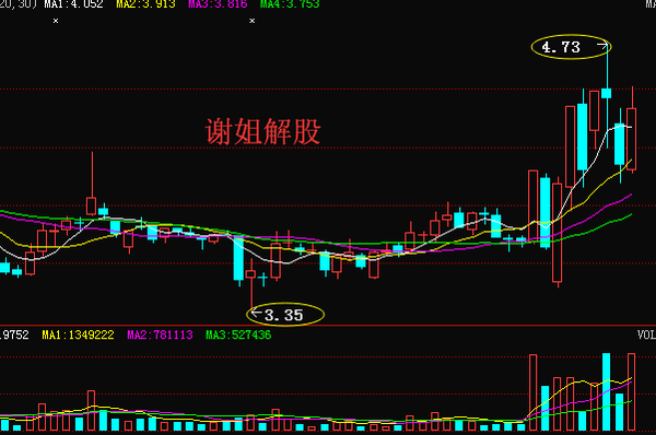 首鋼股票最新動(dòng)態(tài)全面解讀