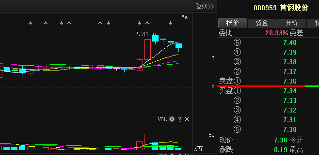 首鋼股票最新動(dòng)態(tài)全面解讀