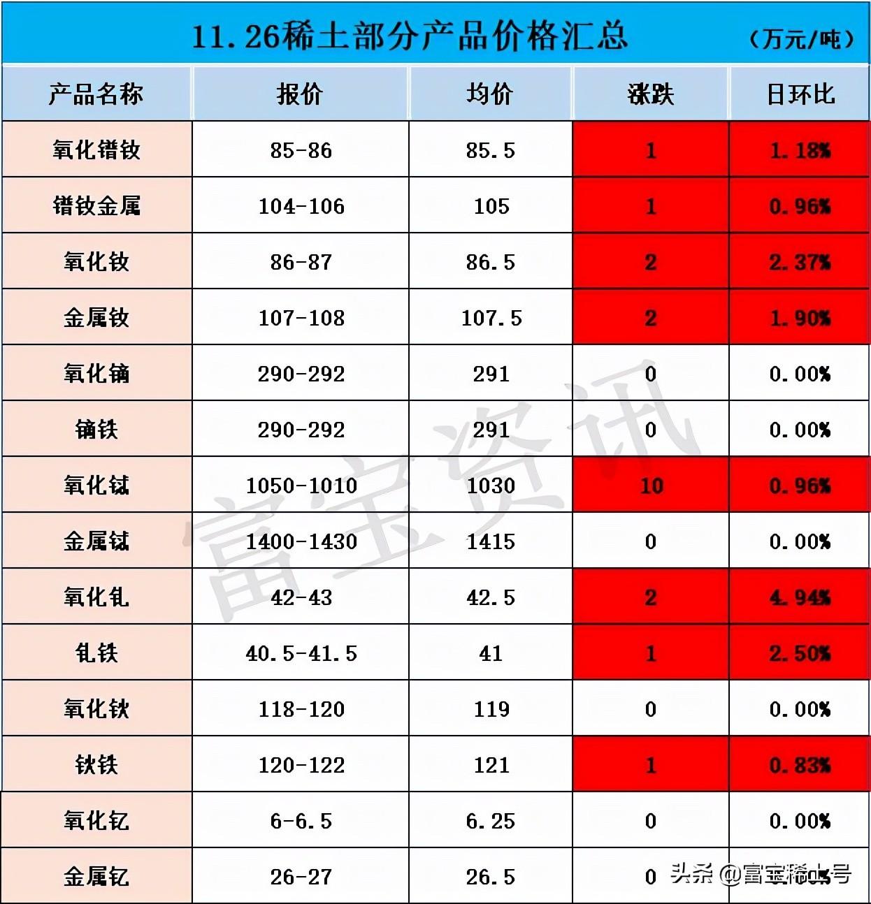 金屬硅價格動態(tài)更新與未來市場趨勢深度解析