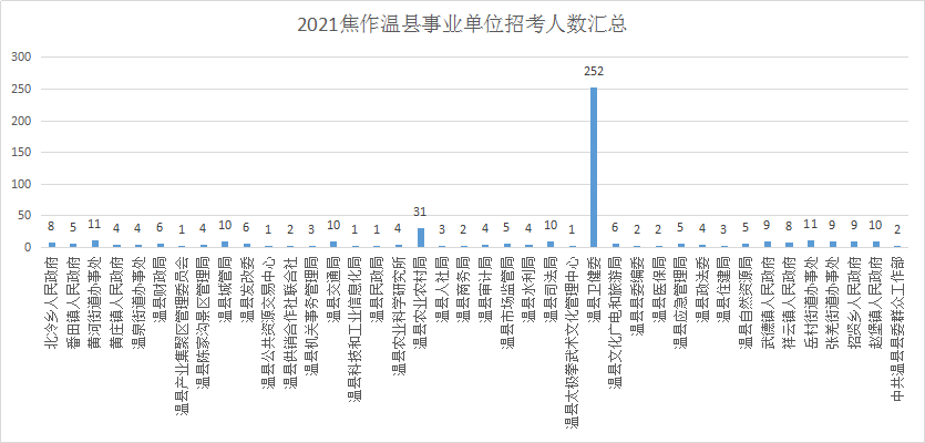 溫縣最新招聘信息匯總