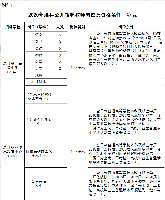 溫縣最新招聘信息匯總