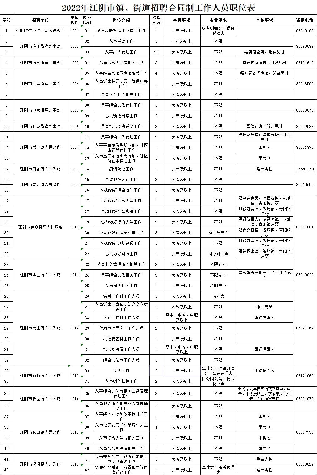 長江鎮(zhèn)最新招聘信息匯總