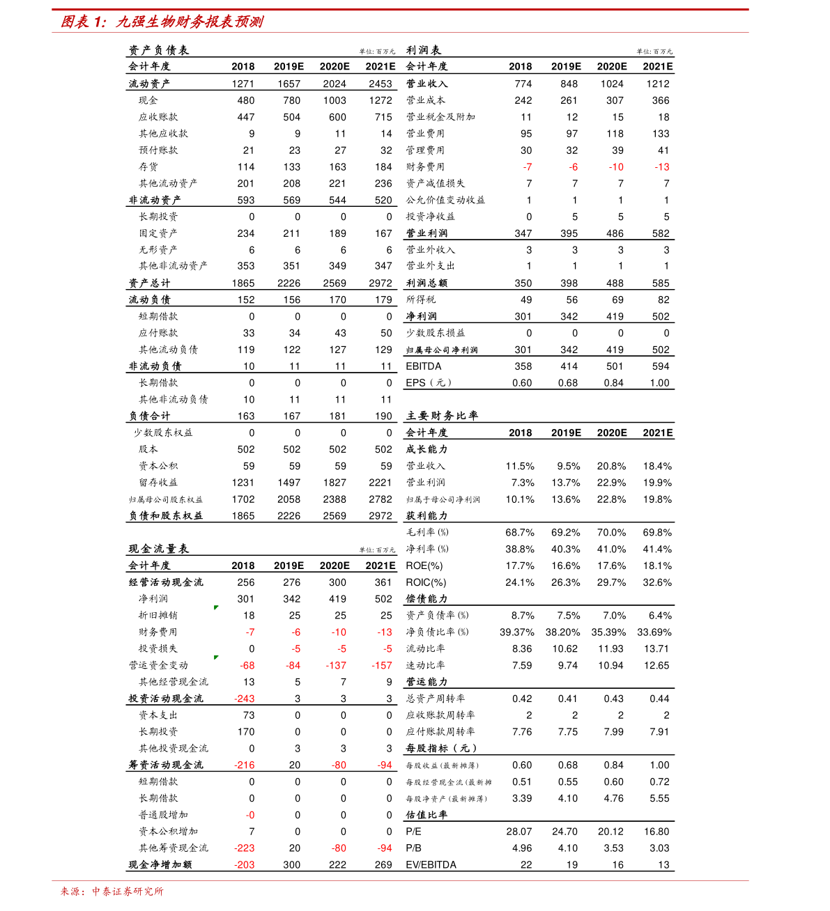 代碼300135最新消息全面解析報告