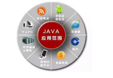 Java最新技術(shù)引領(lǐng)未來軟件開發(fā)新潮探索前沿趨勢(shì)