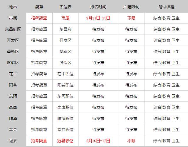 冠縣最新招聘信息匯總