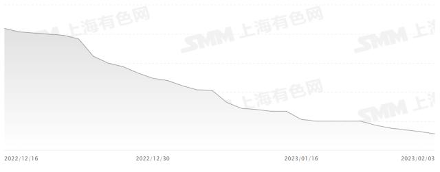 鋰價格最新走勢分析報告