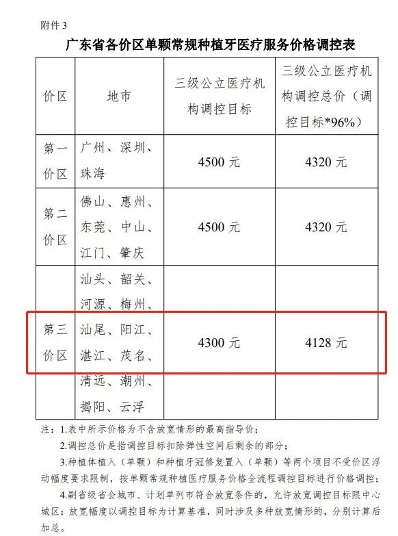 種植牙集采最新動態(tài)及其影響分析