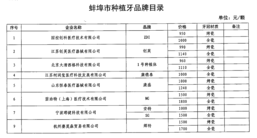 種植牙集采最新動態(tài)及其影響分析