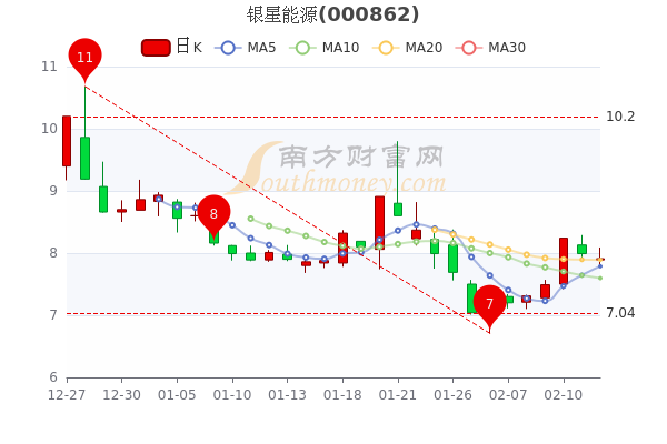 銀星能源最新動(dòng)態(tài)全面解析