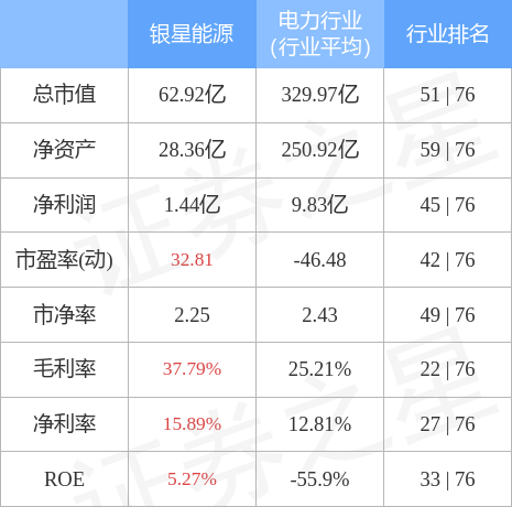 銀星能源最新動(dòng)態(tài)全面解析