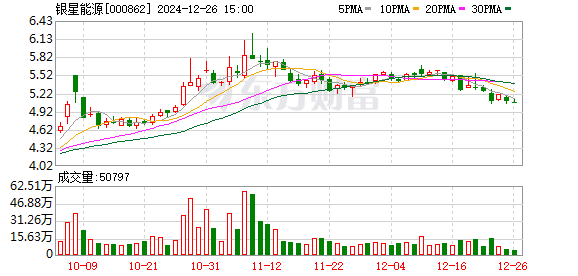 銀星能源最新動(dòng)態(tài)全面解析