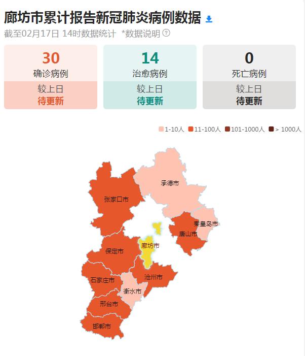 廊坊今日疫情最新消息更新