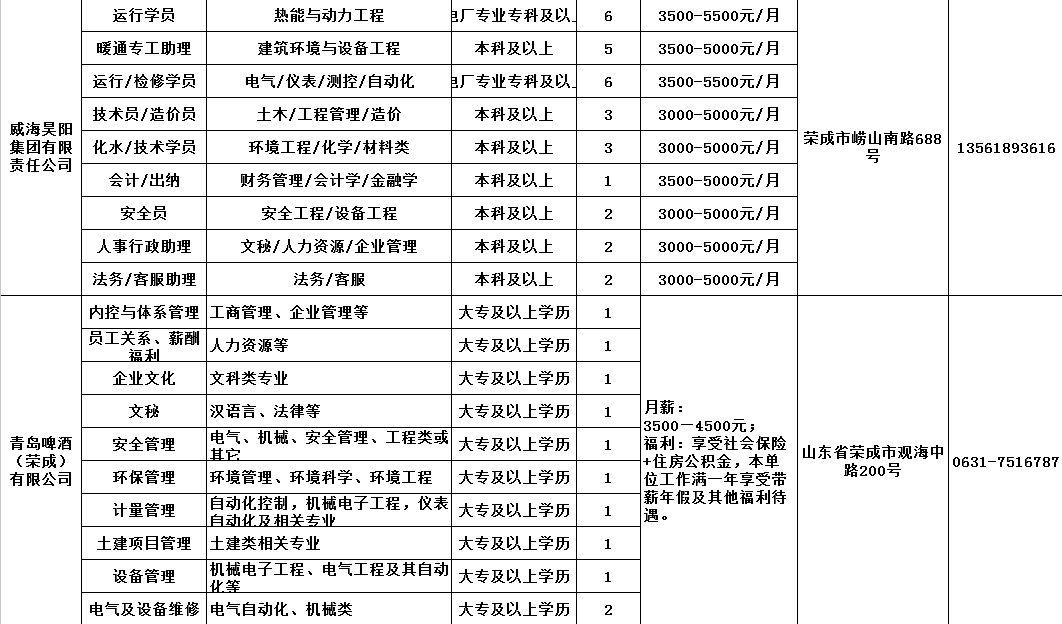 榮成招聘信息最新招聘，職業(yè)發(fā)展無限可能探索