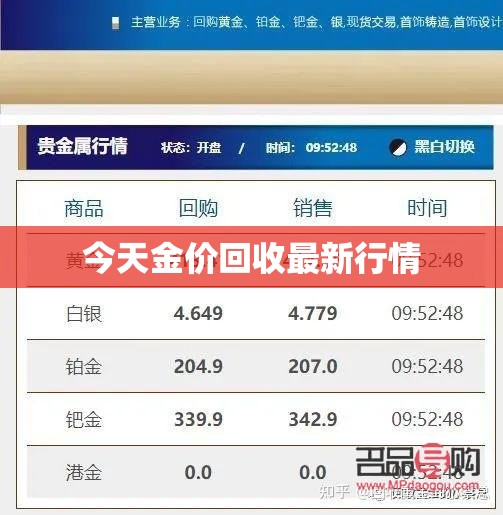 黃金回收價格查詢及市場走勢與影響因素深度解析