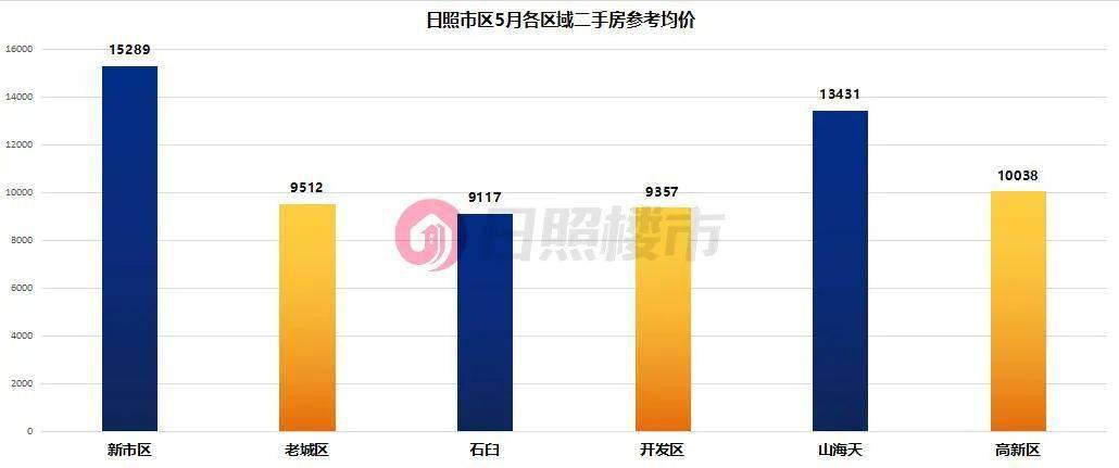 日照最新房價走勢動態(tài)分析