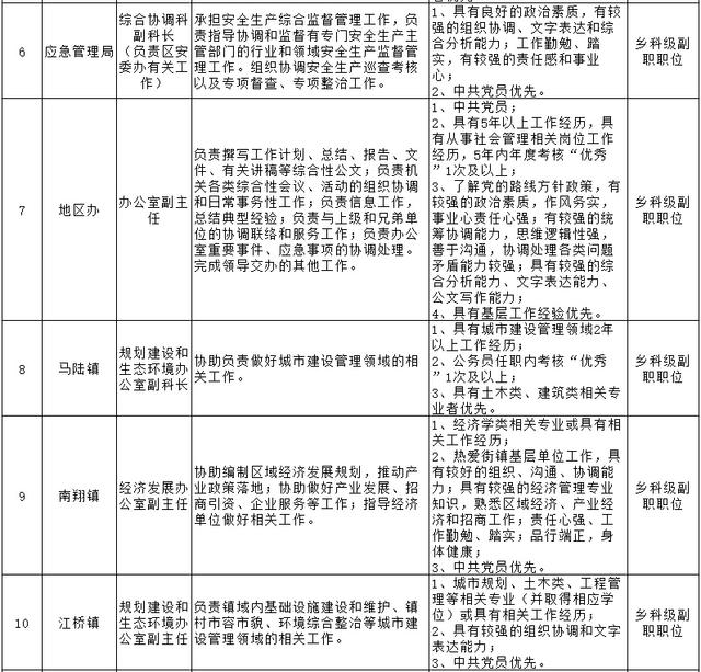 最新公務(wù)員調(diào)任規(guī)定全面解讀