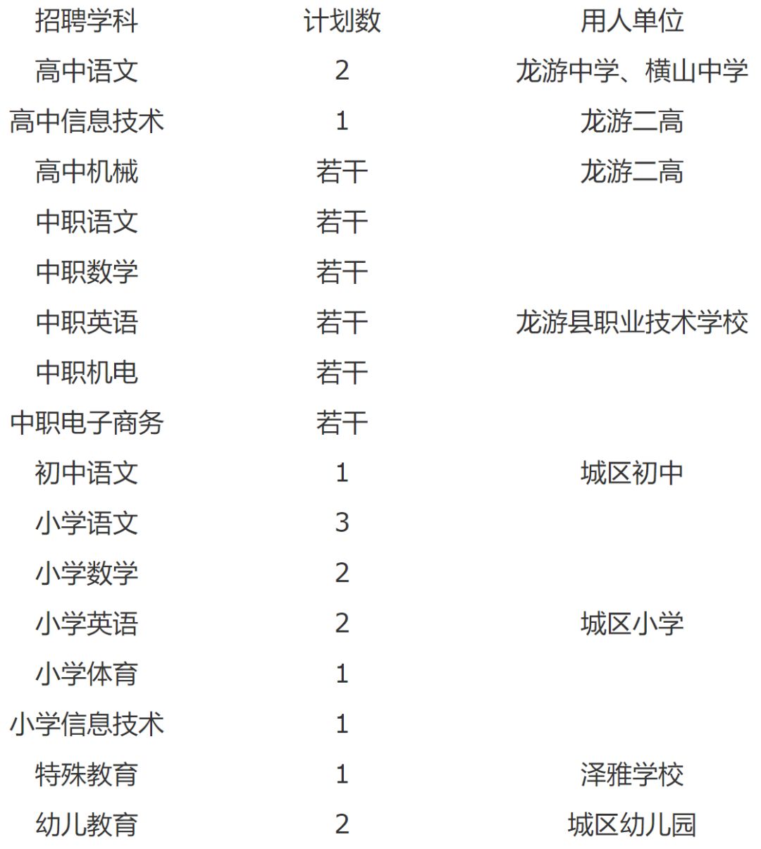 龍游最新招聘信息全面匯總