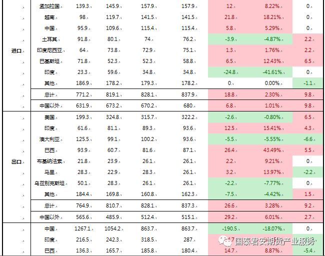 棉花期貨最新價格動態(tài)解析