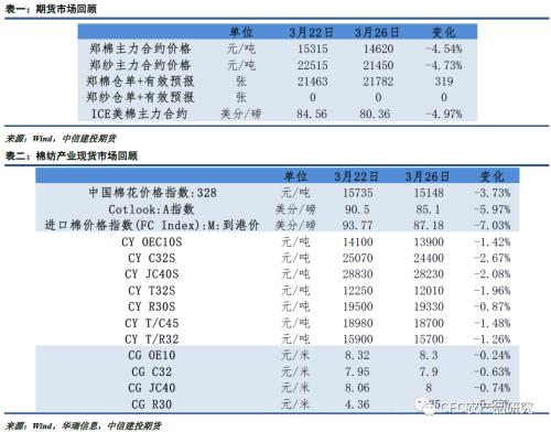 棉花期貨最新價格動態(tài)解析