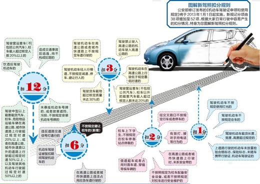 駕駛證管理最新規(guī)定及其深遠(yuǎn)影響分析