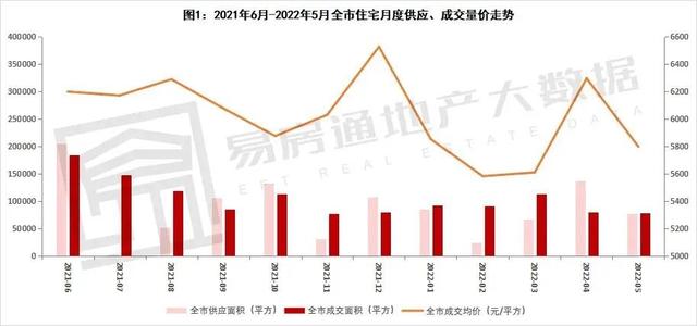 安康最新房?jī)r(jià)走勢(shì)分析