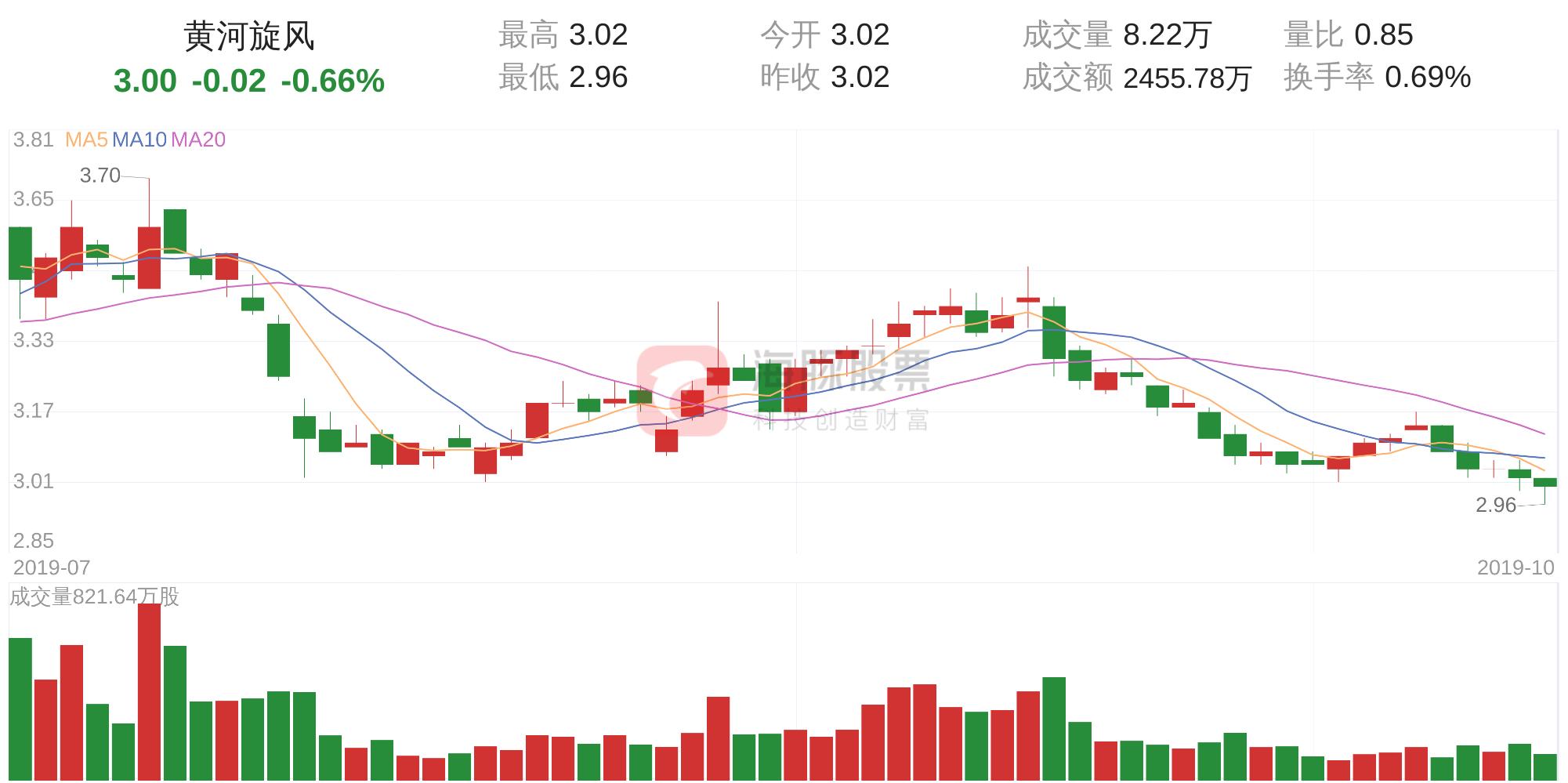 黃河旋風(fēng)掀起新一輪發(fā)展熱潮，最新消息揭秘