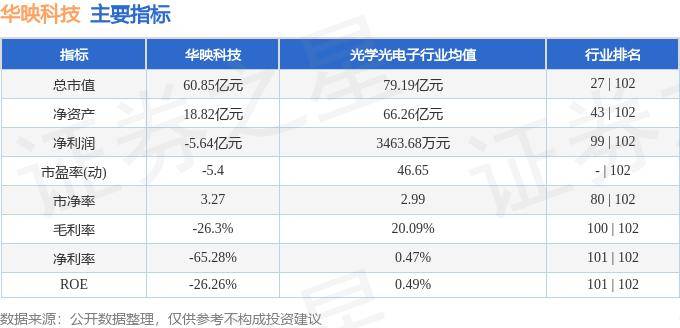 華映科技引領(lǐng)行業(yè)變革，邁向科技前沿的最新動態(tài)